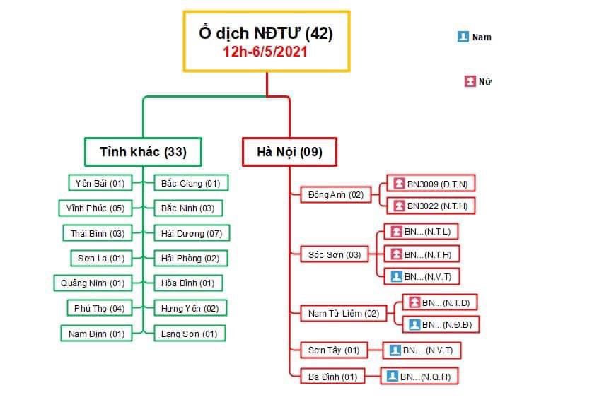 Bảng biểu do Trung tâm Kiểm soát bệnh tật Hà Nội thực hiện.